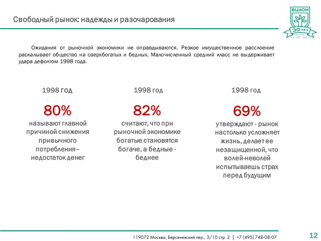   ВЦИОМ-ОБЩЕСТВО: Россия удивляет: пять эпох в российском общественном мнении (1987-2017) - фото 12