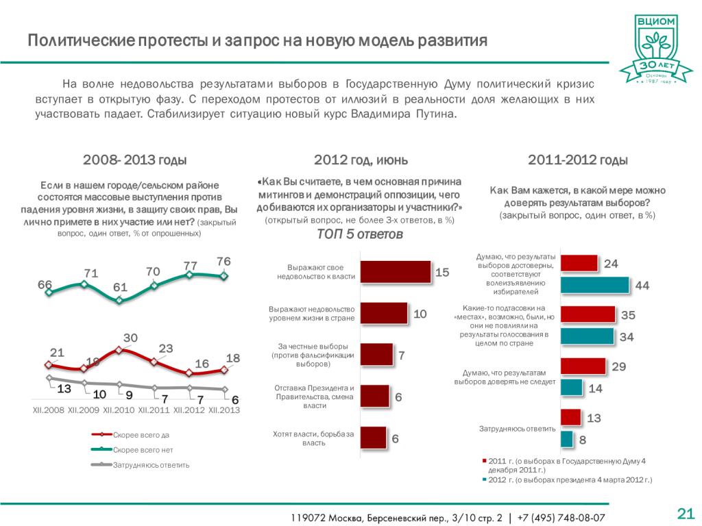   ВЦИОМ-ОБЩЕСТВО: Россия удивляет: пять эпох в российском общественном мнении (1987-2017) - фото 21