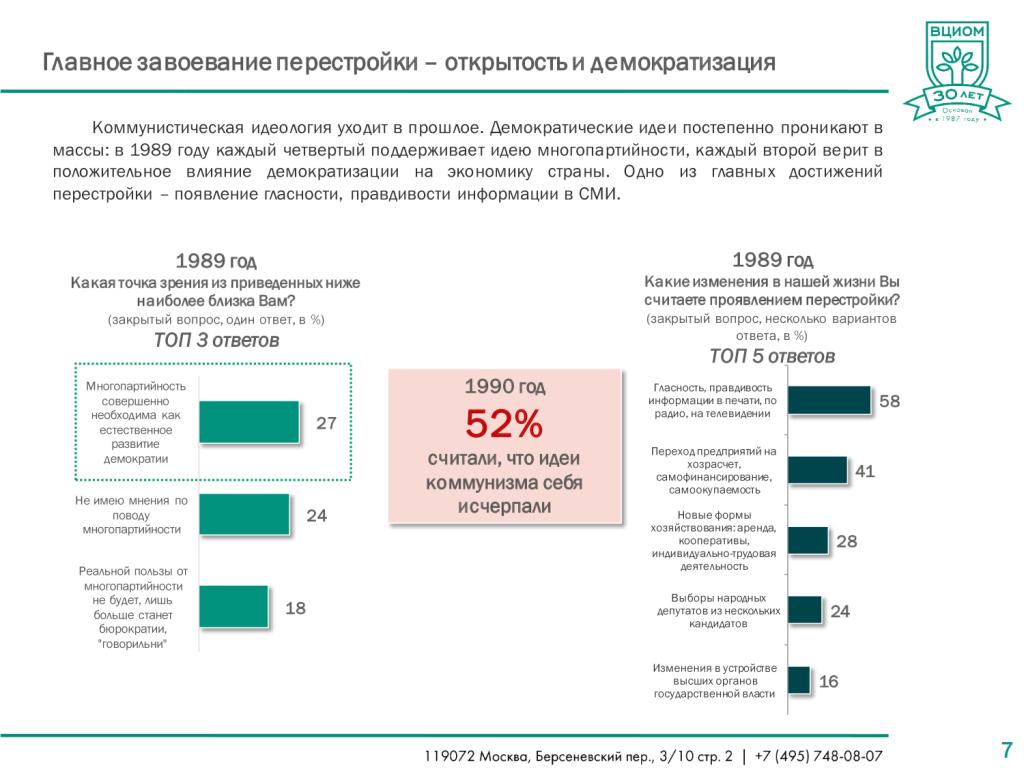   ВЦИОМ-ОБЩЕСТВО: Россия удивляет: пять эпох в российском общественном мнении (1987-2017) - фото 7
