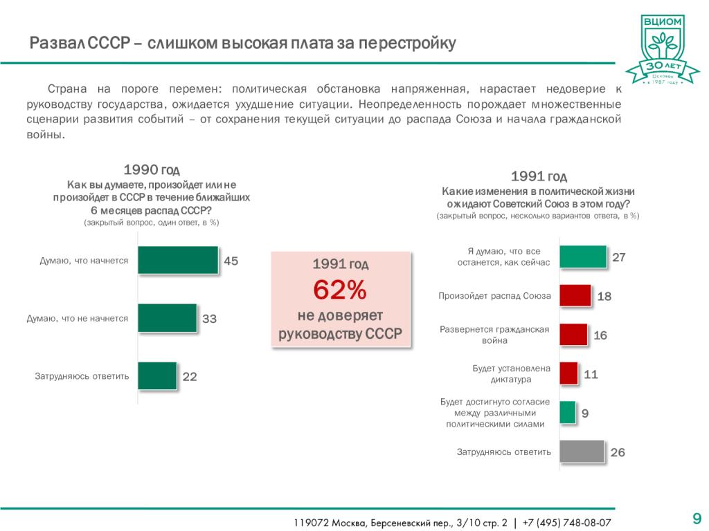   ВЦИОМ-ОБЩЕСТВО: Россия удивляет: пять эпох в российском общественном мнении (1987-2017) - фото 9