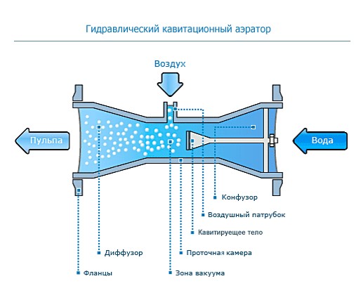 Поток воды своими руками 65