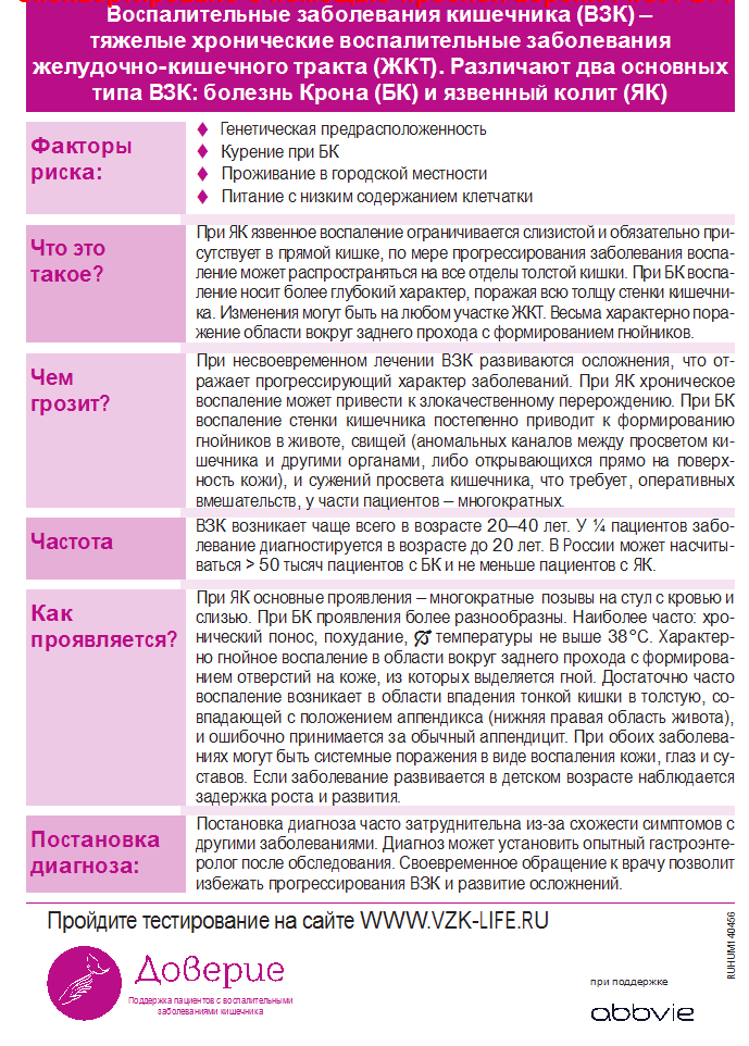  Запуск кампании, направленной на улучшение выявляемости воспалительных заболеваний кишечника  - фото 3