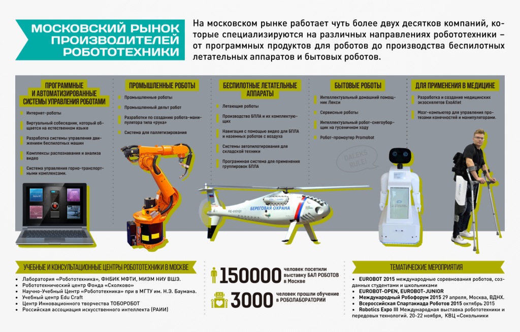  Наталья Сергунина: в Москве работает свыше 20 робототехнических компаний  - фото 4