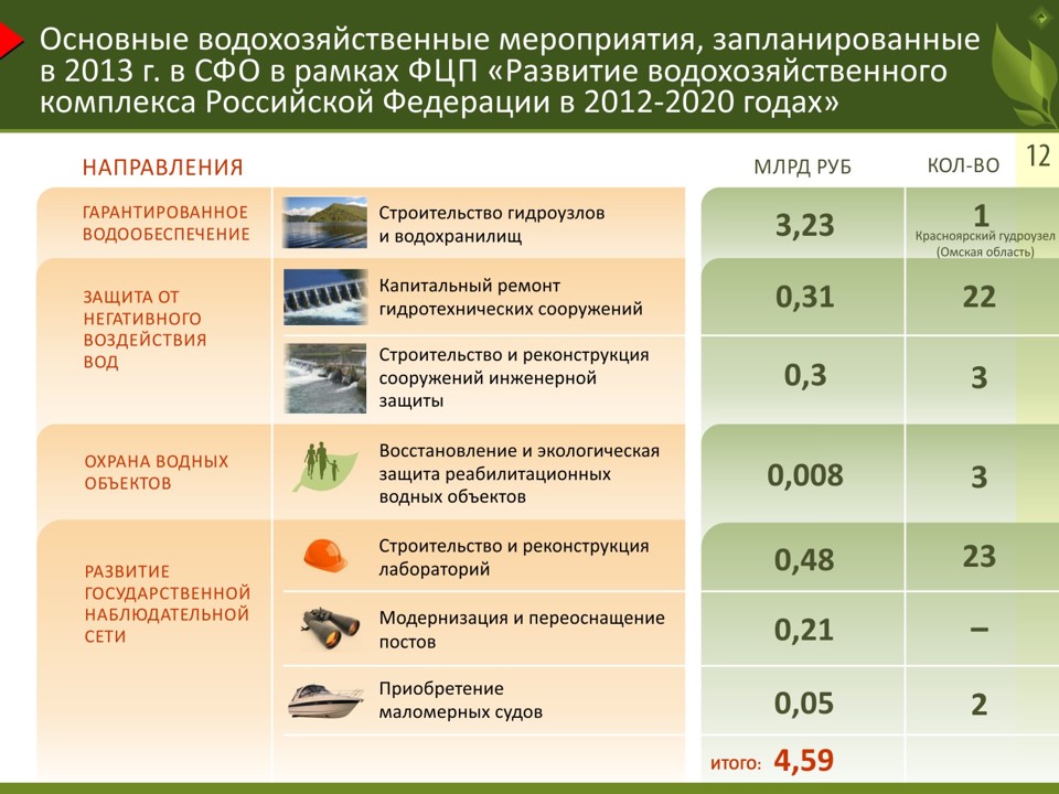 «Об основных угрозах экологической безопасности на территории Сибирского федерального округа и мерах по их нейтрализации» - фото 12