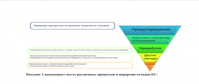 Жарков: в чем корень упрямого поверья в прогрессивность мусоросжигания  - фото 3