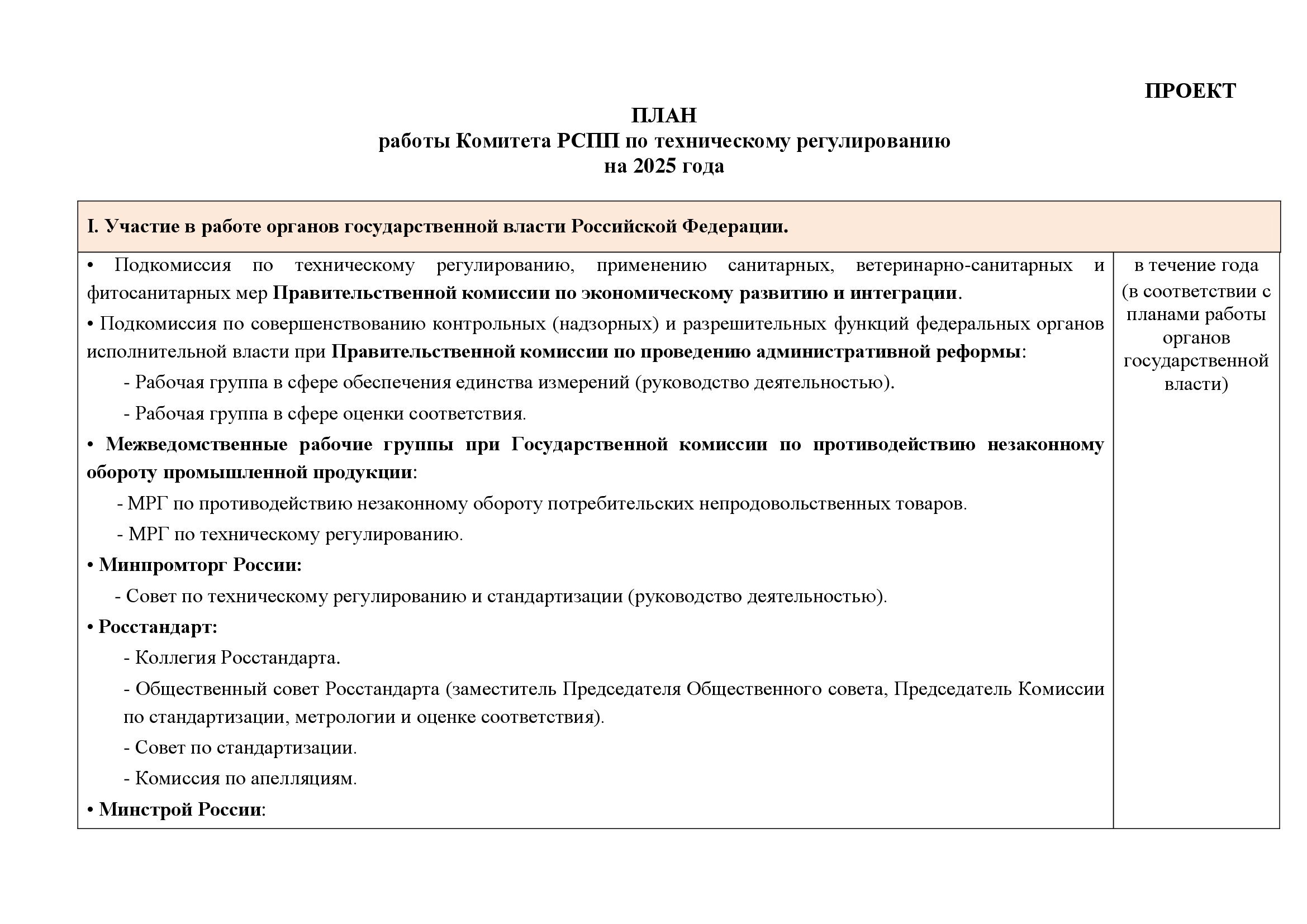 ПЛАН работы Комитета РСПП по техническому регулированию на 2025 года - фото 2