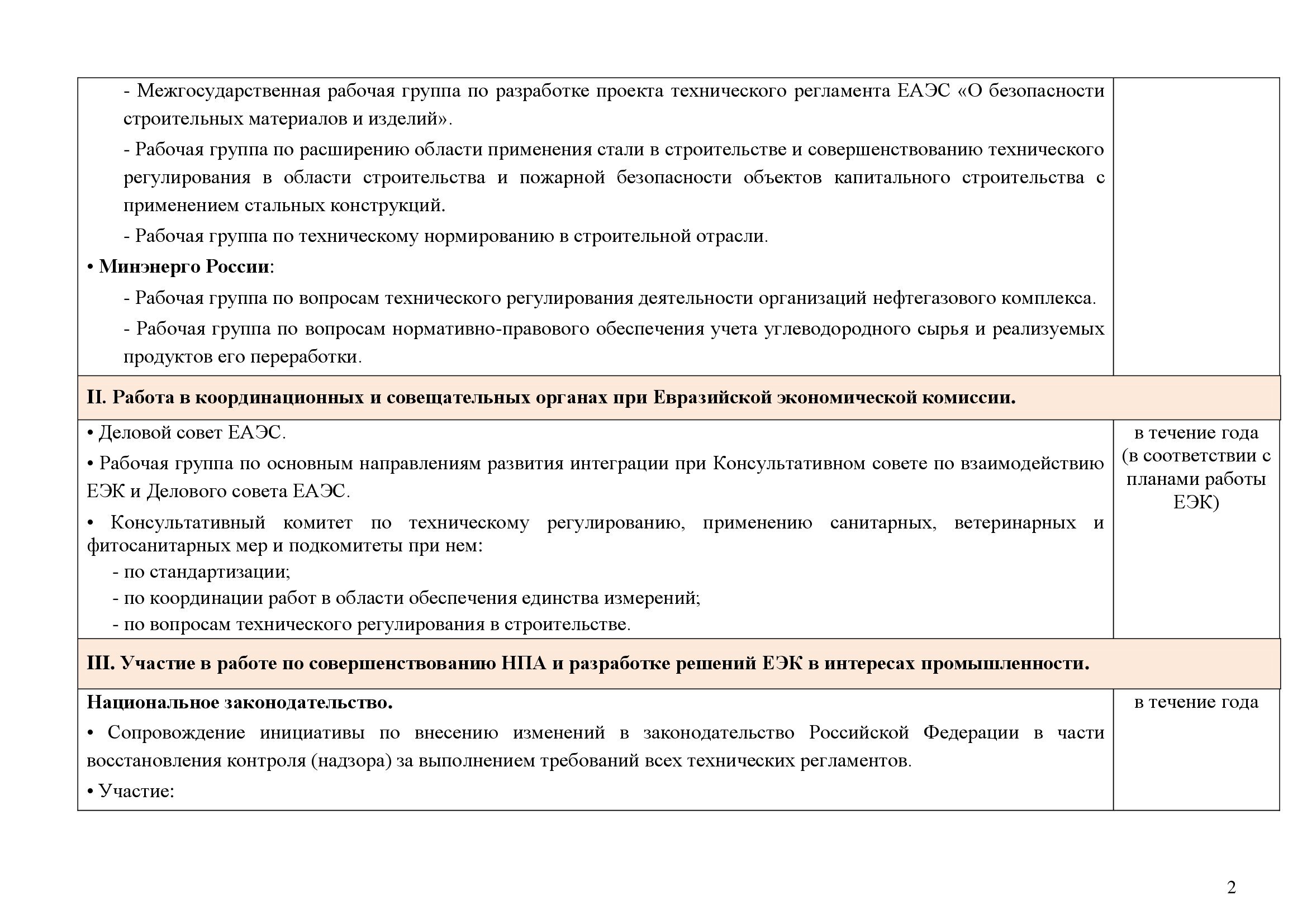 ПЛАН работы Комитета РСПП по техническому регулированию на 2025 года - фото 3