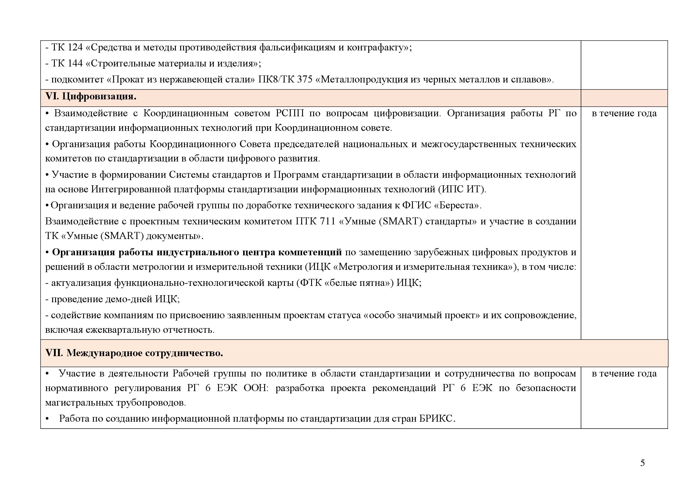 ПЛАН работы Комитета РСПП по техническому регулированию на 2025 года - фото 6