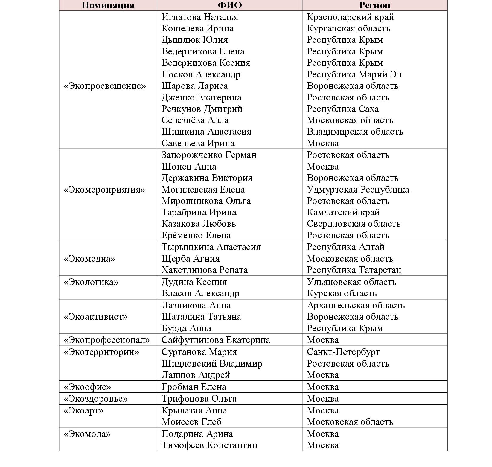 В Калуге определены первые финалисты проекта «Экософия»  - фото 2