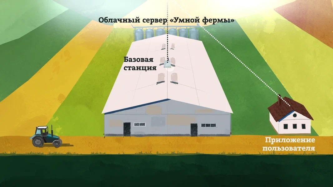 Компания из ОЭЗ «Технополис Москва» будет производить компоненты для системы «Умная ферма» - фото 6