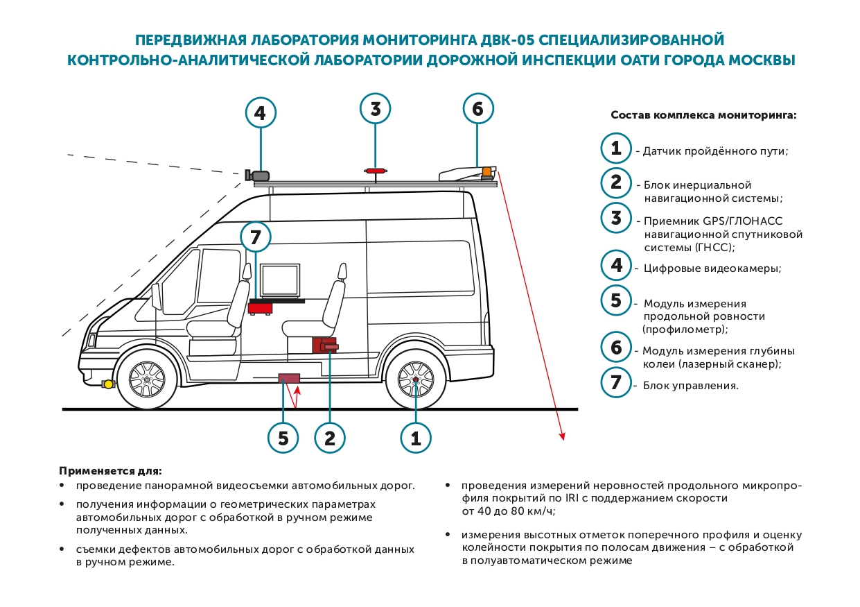 Мобильная лаборатория ОАТИ проверила дороги в городе - фото 2