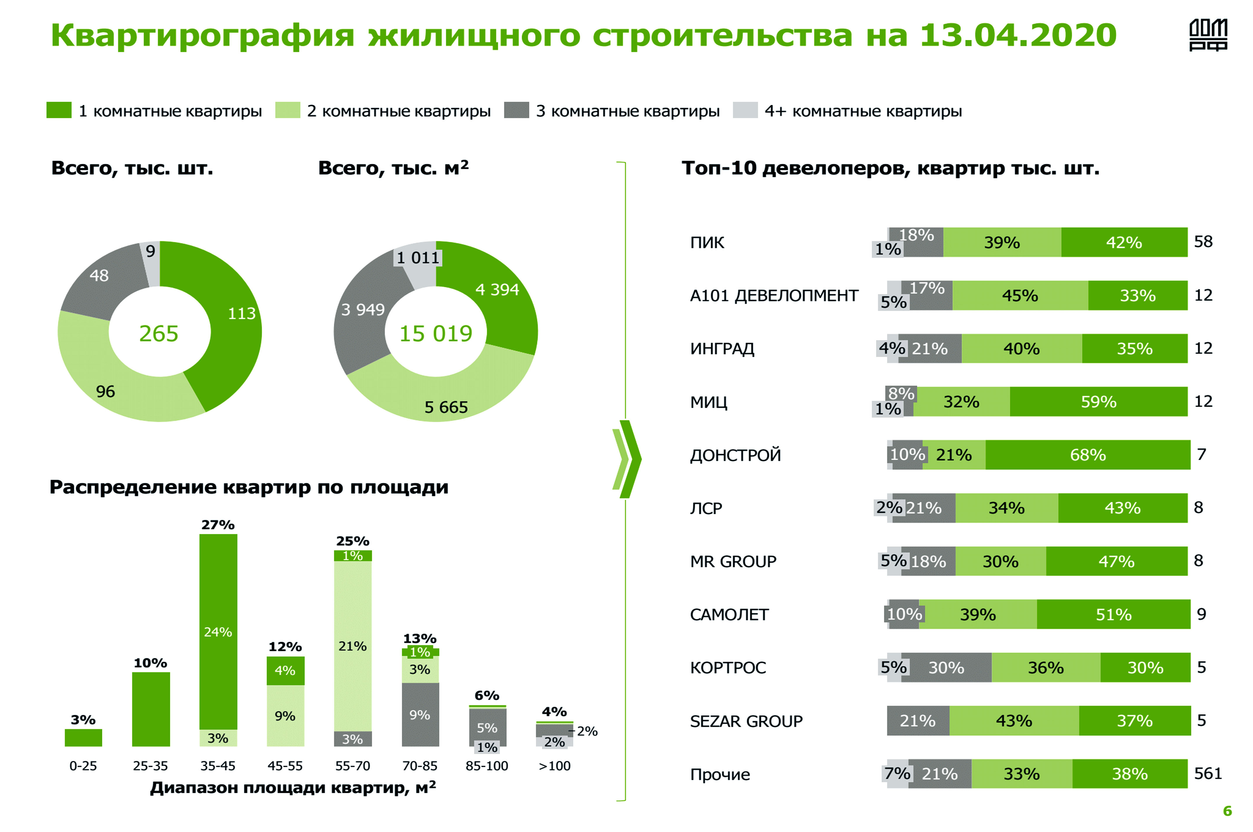 Производство мебели в россии анализ рынка
