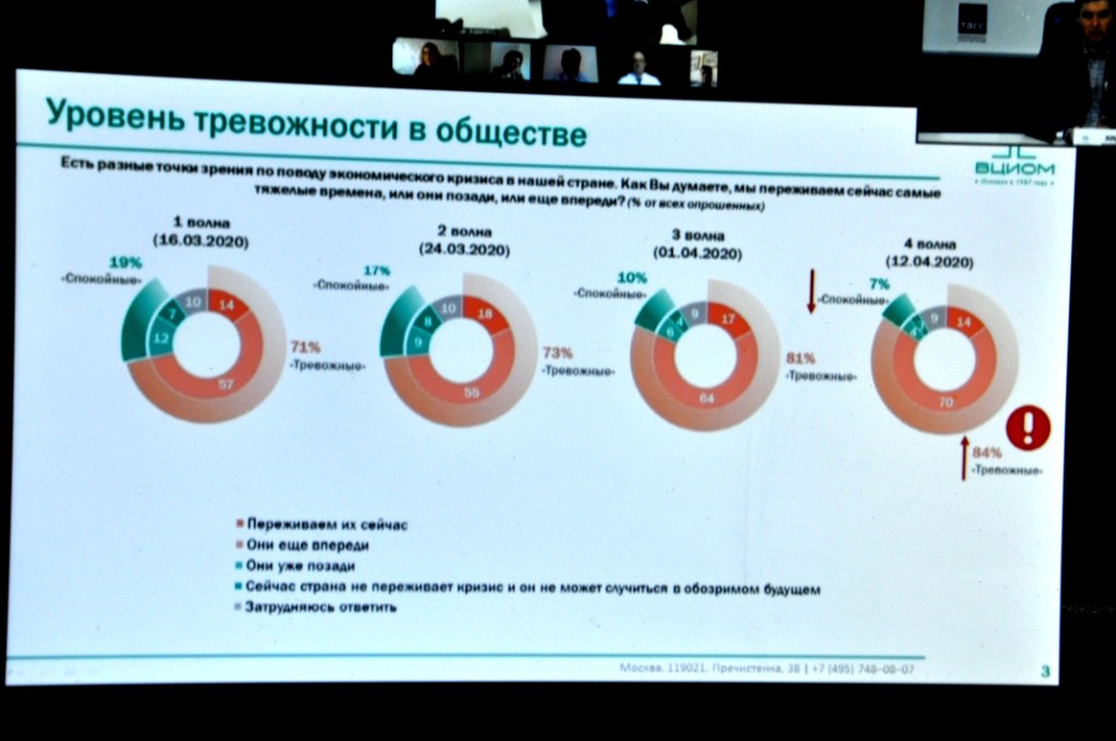 Российский малый и средний бизнес в условиях пандемии коронавируса - фото 3