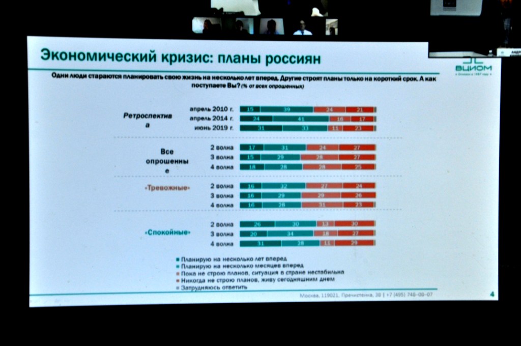 Российский малый и средний бизнес в условиях пандемии коронавируса - фото 4