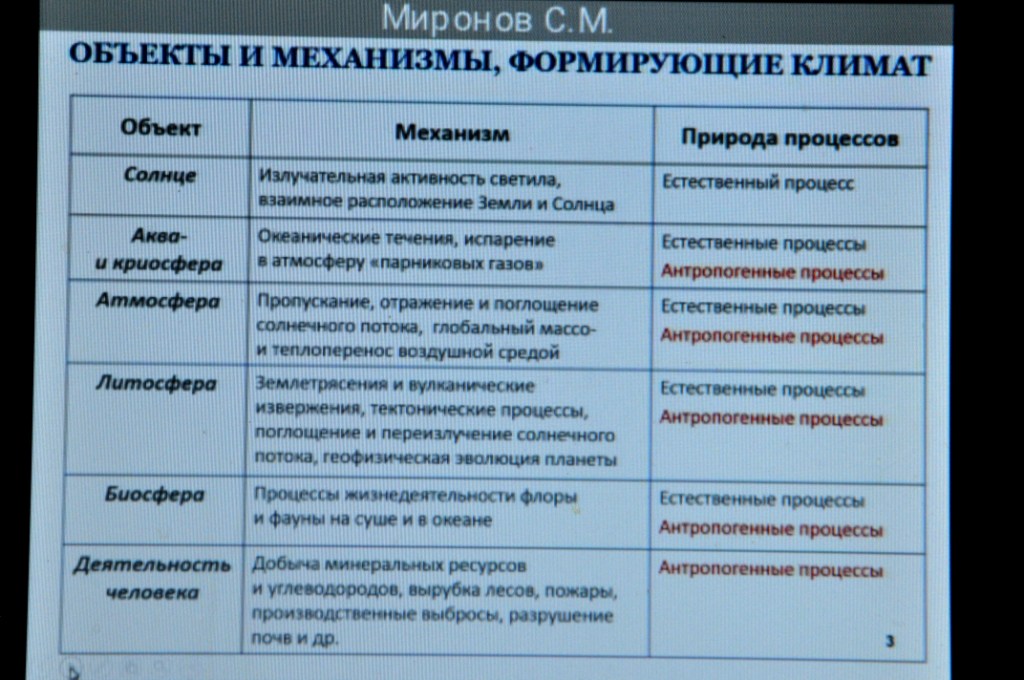 Глобальная климатическая повестка: политические и научные аспекты - фото 5
