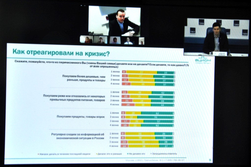 Российский малый и средний бизнес в условиях пандемии коронавируса - фото 5