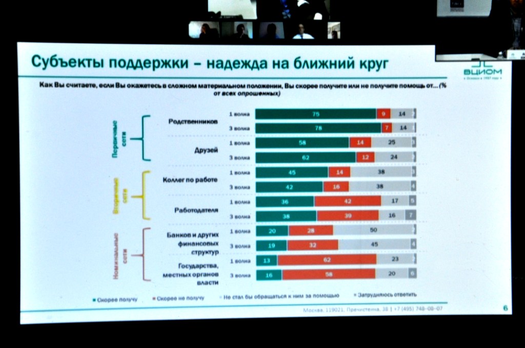 Российский малый и средний бизнес в условиях пандемии коронавируса - фото 6