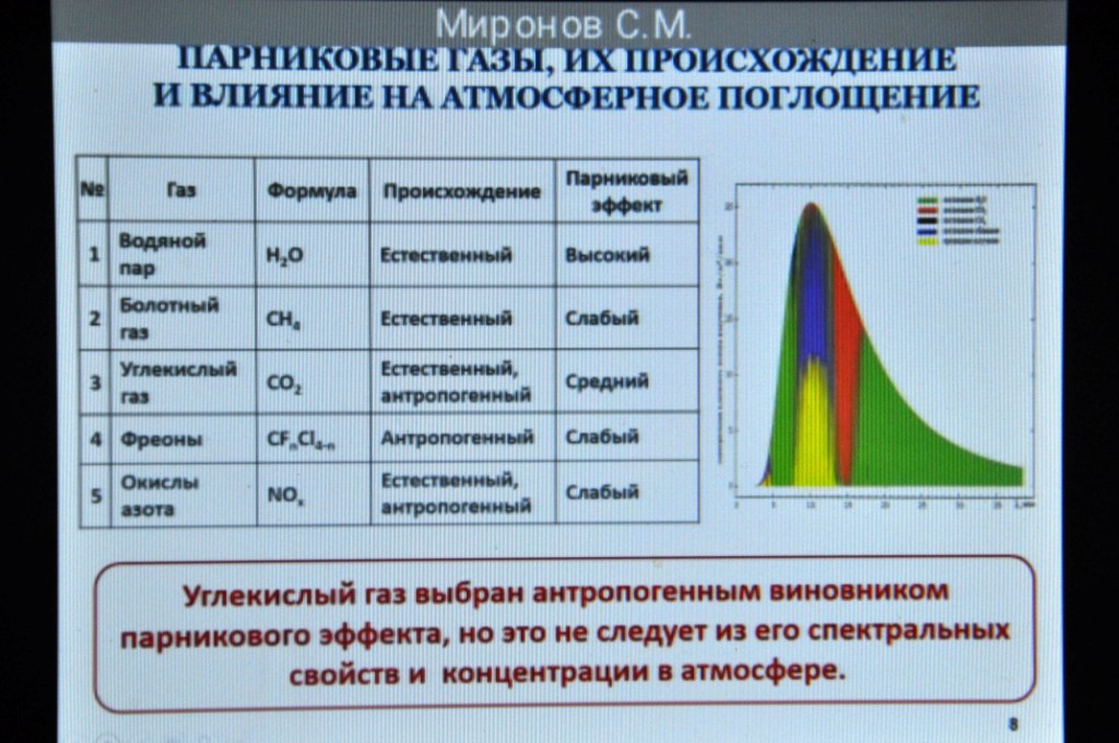 Глобальная климатическая повестка: политические и научные аспекты - фото 9