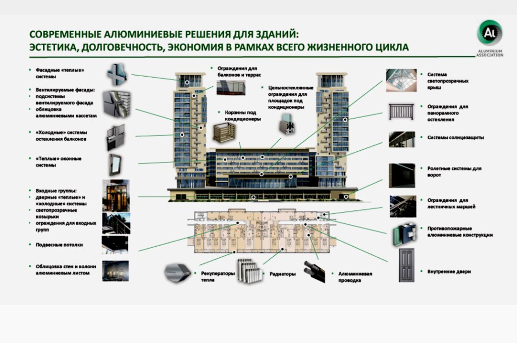 Алюминий в архитектуре и строительстве - фото 9