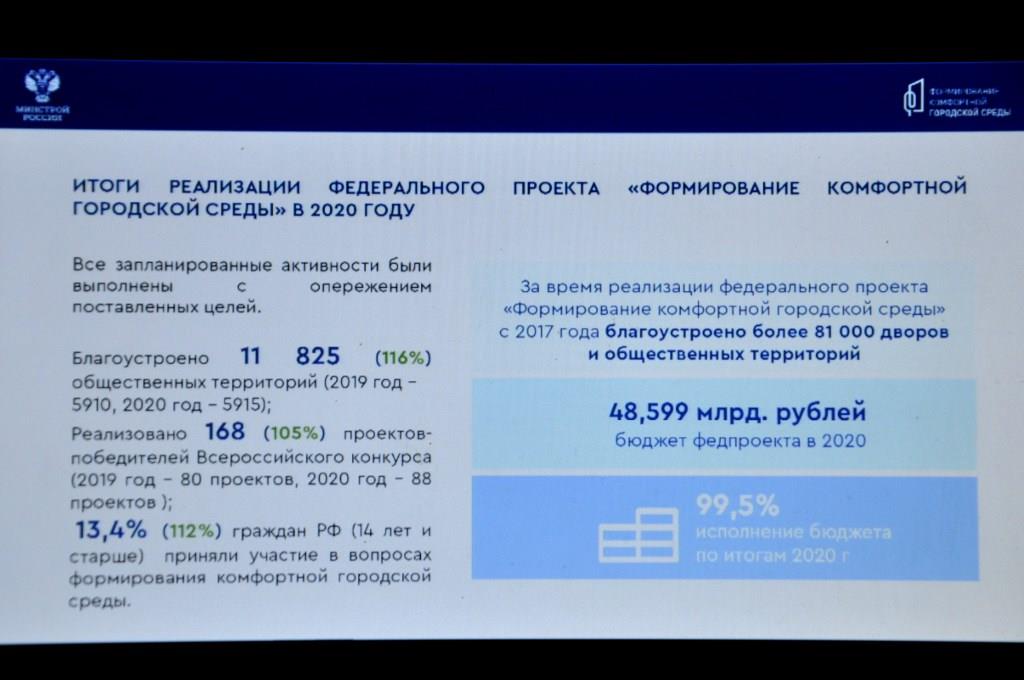 Общероссийская платформа по голосованию за объекты благоустройства - фото 3