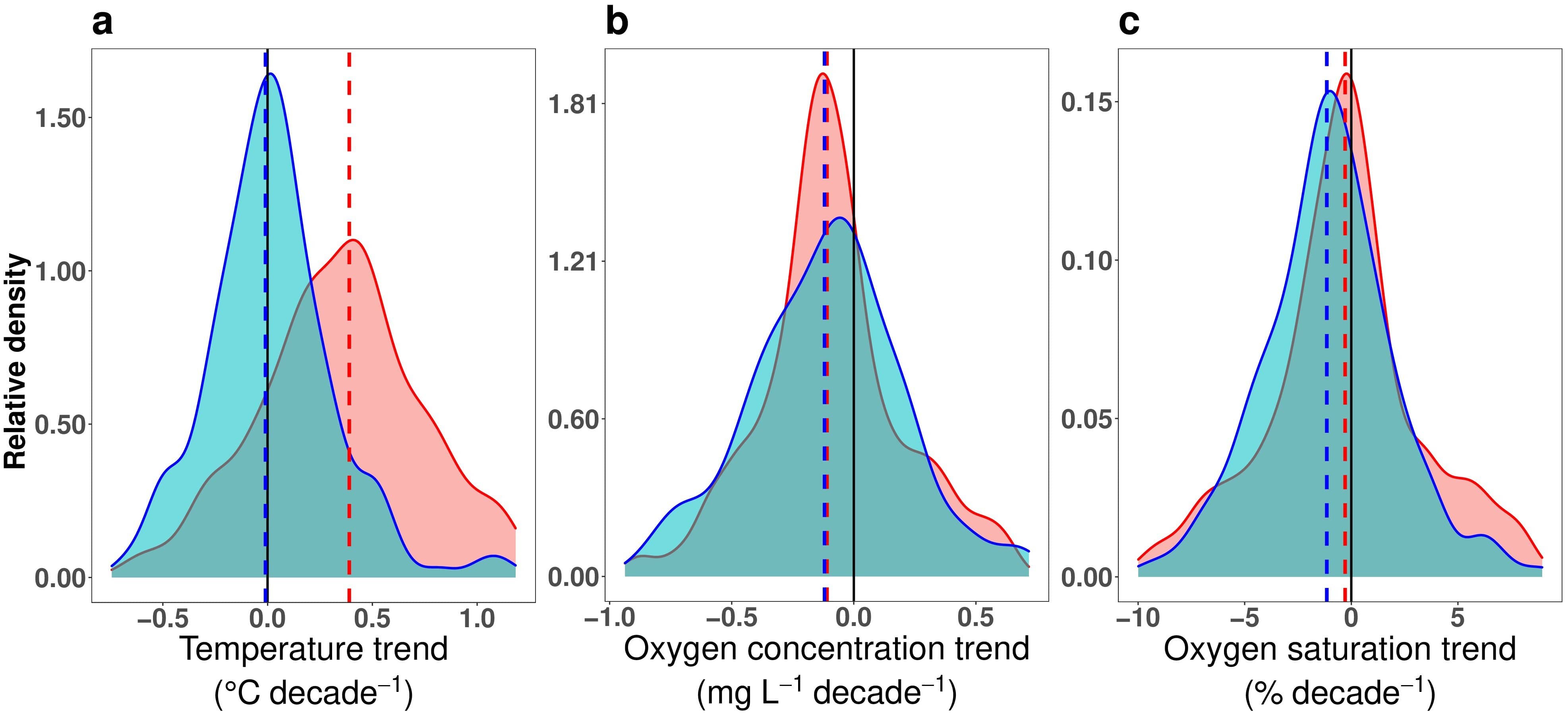 Уровень кислорода в пресноводных водоемах снижается быстрее, чем в океанах - фото 3