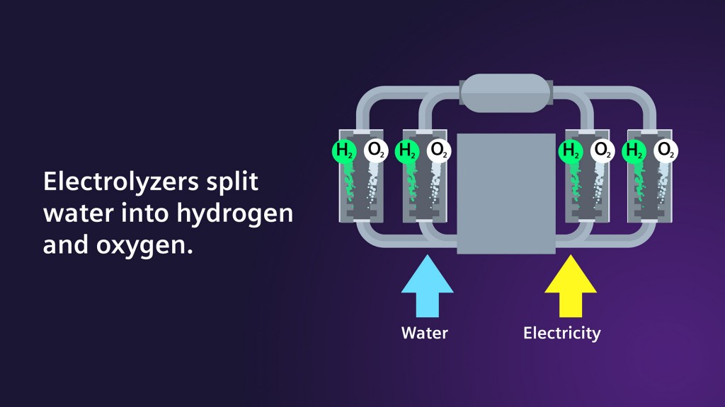 Компании «Сименс Энергетика» и Air Liquide разработают электролизную установку для производства водорода - фото 1