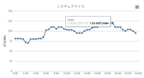 Ситуация с энергоснабжением на западе Японии ухудшается - фото 3