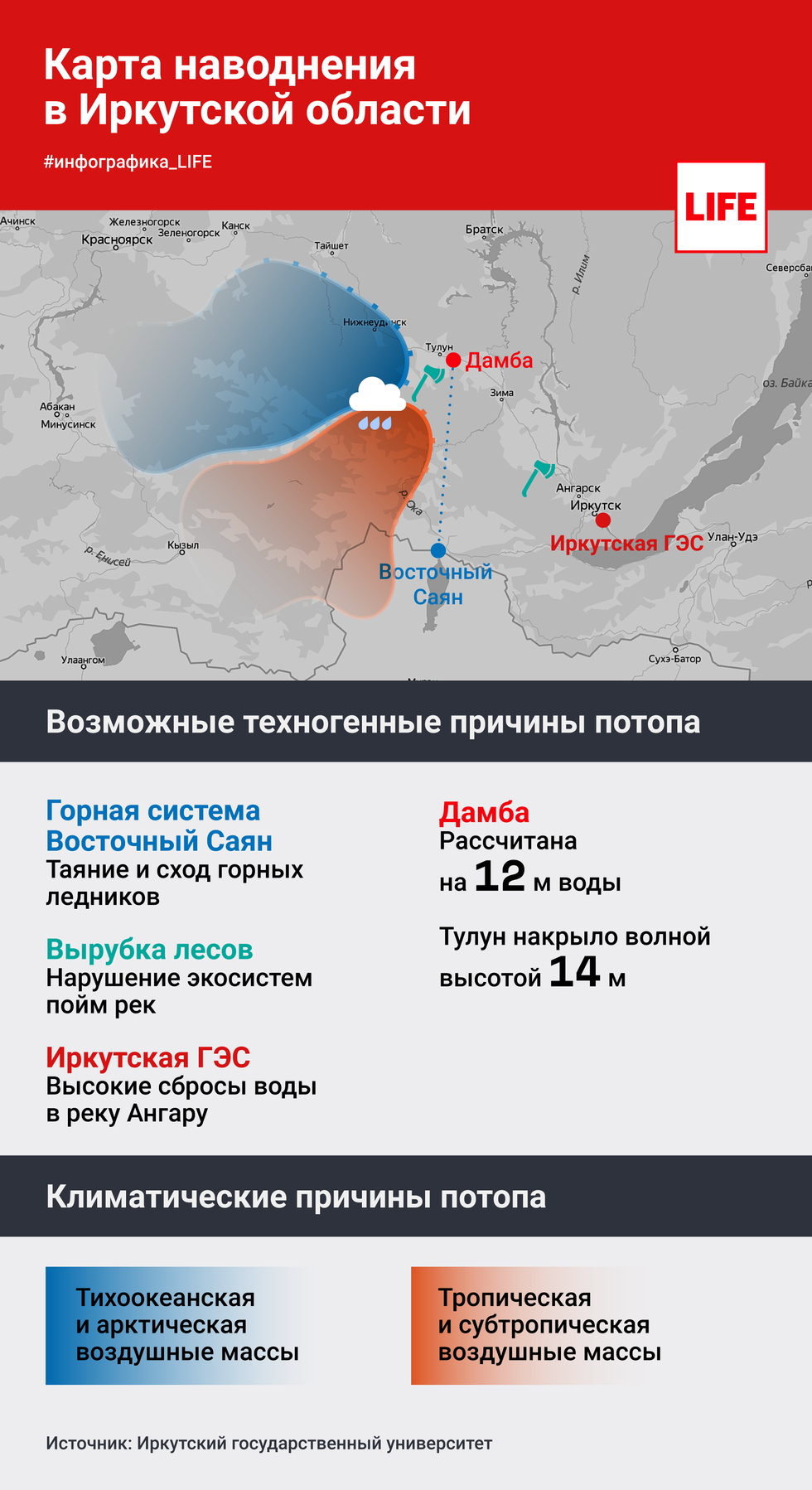 Иркутский губернатор Левченко объяснился за вранье о лесных пожарах - фото 2