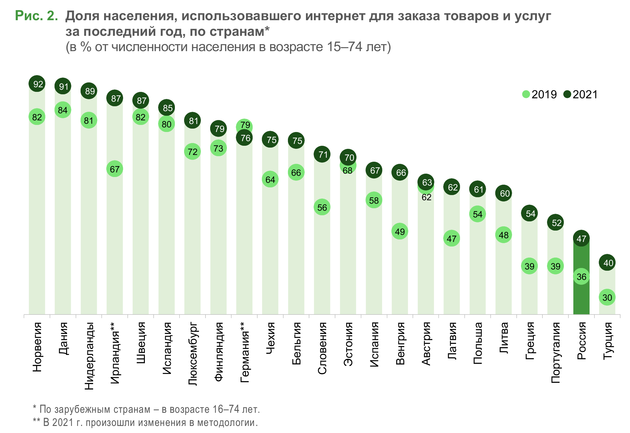 Что россияне покупают онлайн? (экспресс-информация ИСИЭЗ НИУ ВШЭ) - фото 3