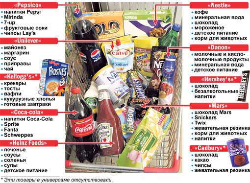 Черный список продуктов питания для детей - фото 2