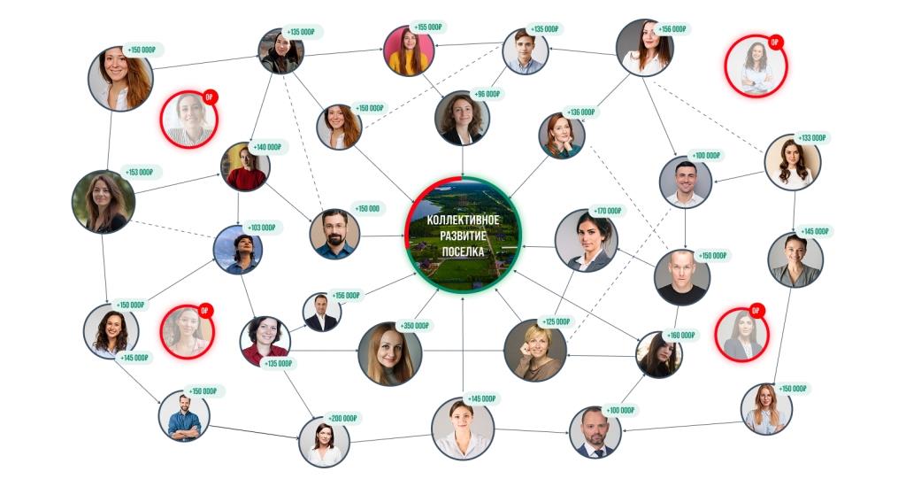 «Мой гектар»: 9 лет обеспечиваем россиян доступной землей - фото 2