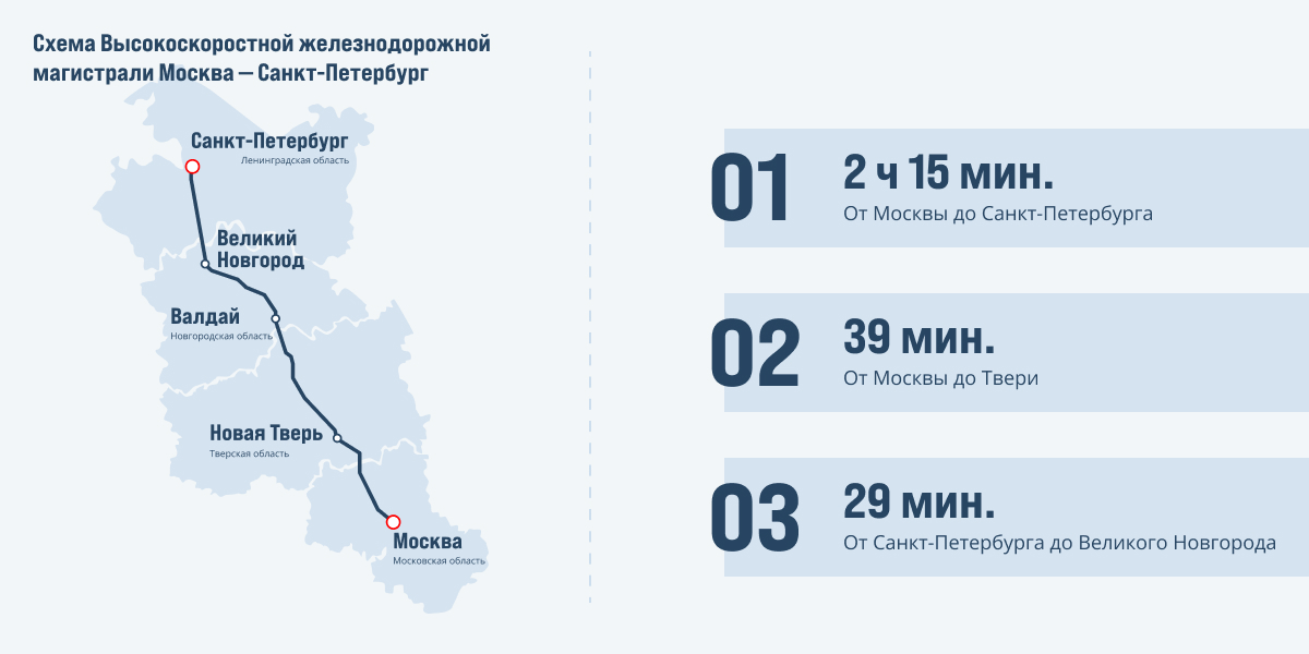 Как строительство ВСМ влияет на рынок загородной недвижимости? - фото 2