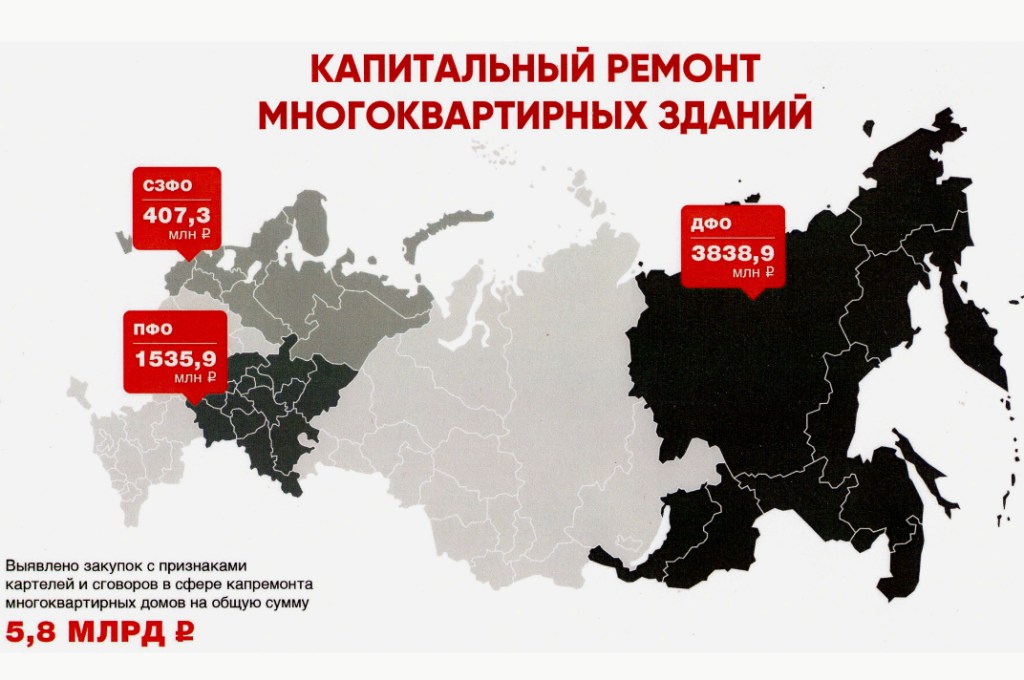 Проект ОНФ «За честные закупки» проводит ребрендинг - фото 4