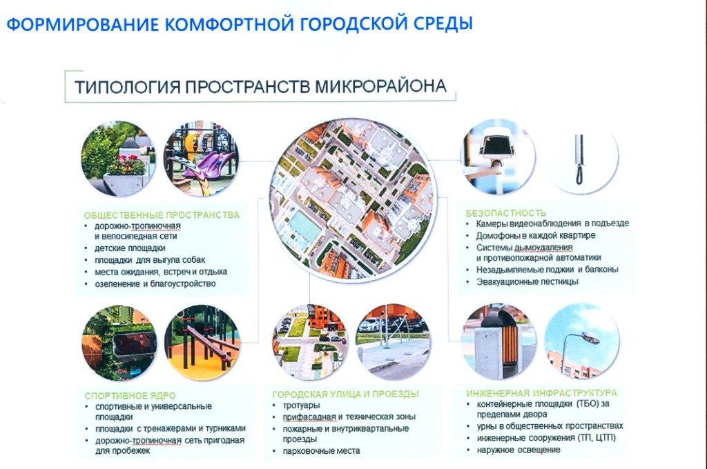 Градостроительное развитие городов и преобразование городских территорий - фото 6