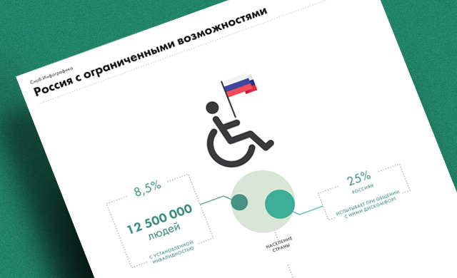 В десяти регионах России стартует масштабная программа поддержки людей с инвалидностью «Действуй без границ» - фото 1