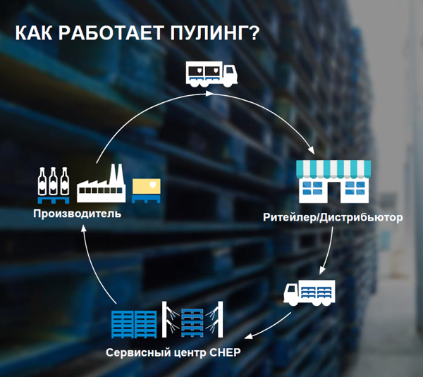 Pooling explained