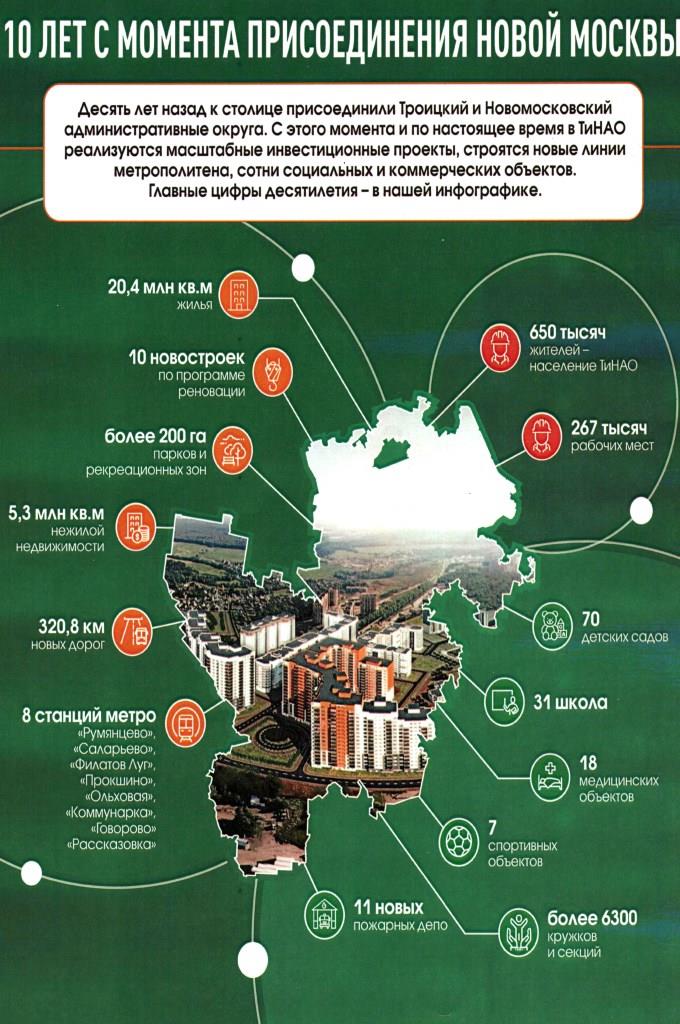 Человекоцентризм – основной подход в реализации проектов в Новой Москве - фото 3