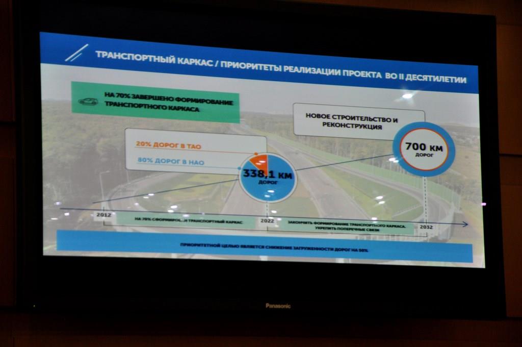 Человекоцентризм – основной подход в реализации проектов в Новой Москве - фото 10