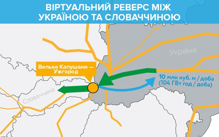Об откровенном обмане украинцев по ценам на газ для потребителей заявляют теперь и представители Рады - фото 2