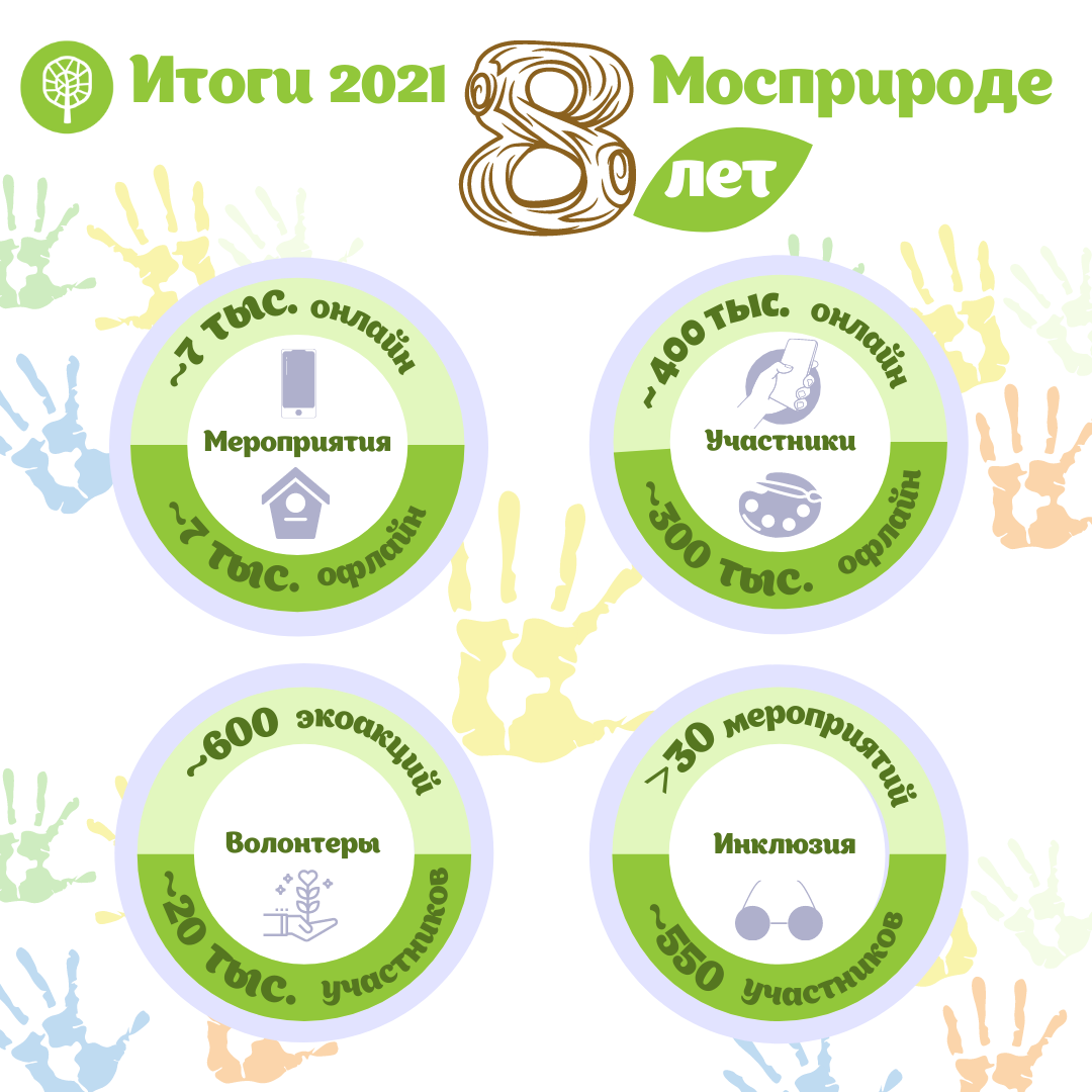 8 лет Мосприроде: природоохранное учреждение Москвы основано 3 февраля 2014 года - фото 4
