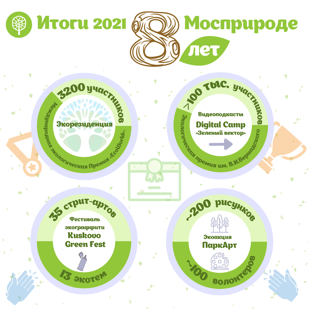 8 лет Мосприроде: природоохранное учреждение Москвы основано 3 февраля 2014 года - фото 7