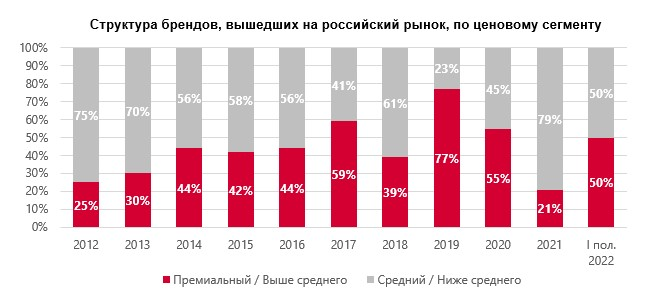 Россия-Белоруссия-легпром: сотрудничество  нацелено  на кооперацию - фото 3