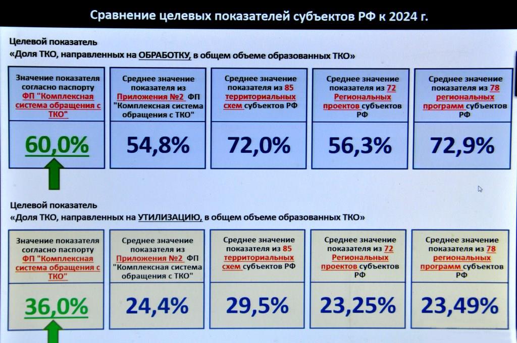 Отрасль обращения с отходами. Жизнь после кризиса - фото 4