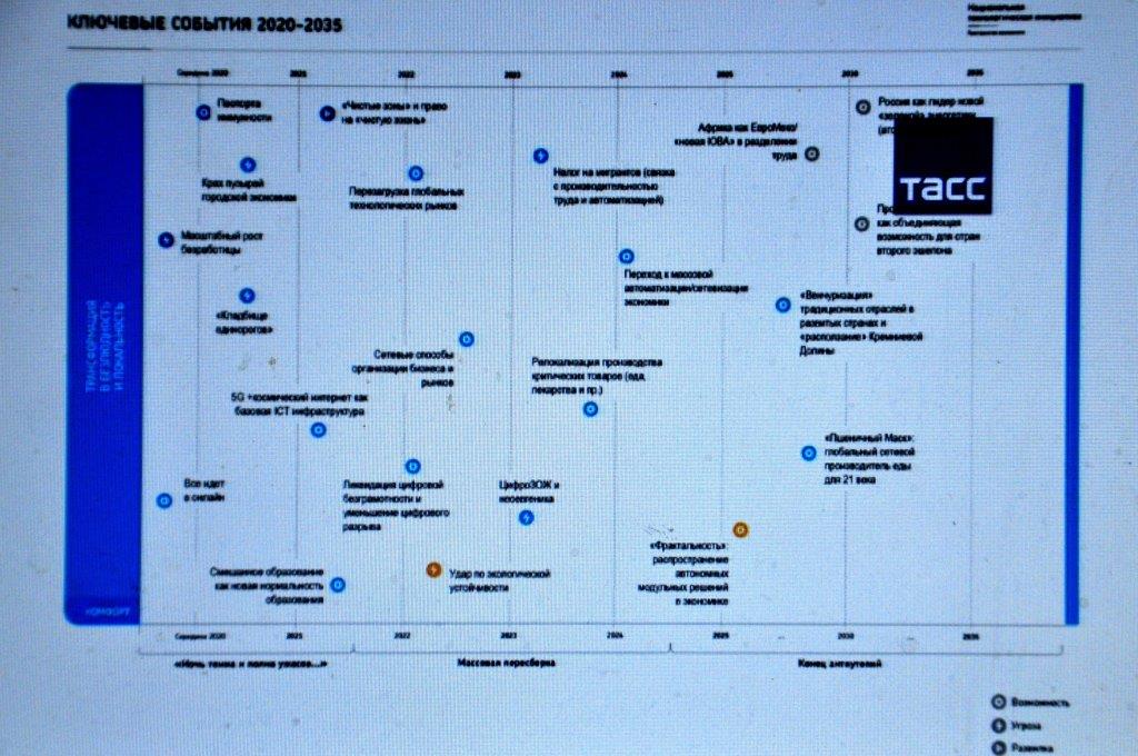 Образование 2035 форсайт проект