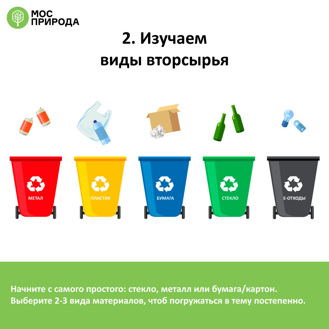 Инструкции по сбору отходов. Раздельный сбор отходов. Правильная сортировка отходов.