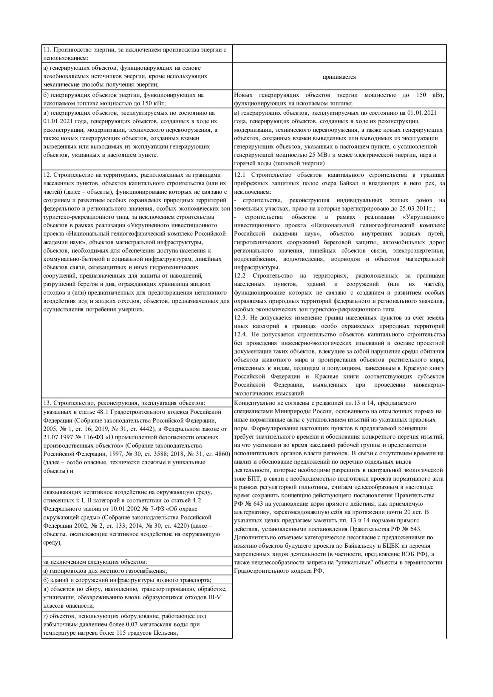 Письмо Министру природных ресурсов и экологии Российской Федерации от 22.09.2020 № 15007-15237-2115.4/95 - фото 5