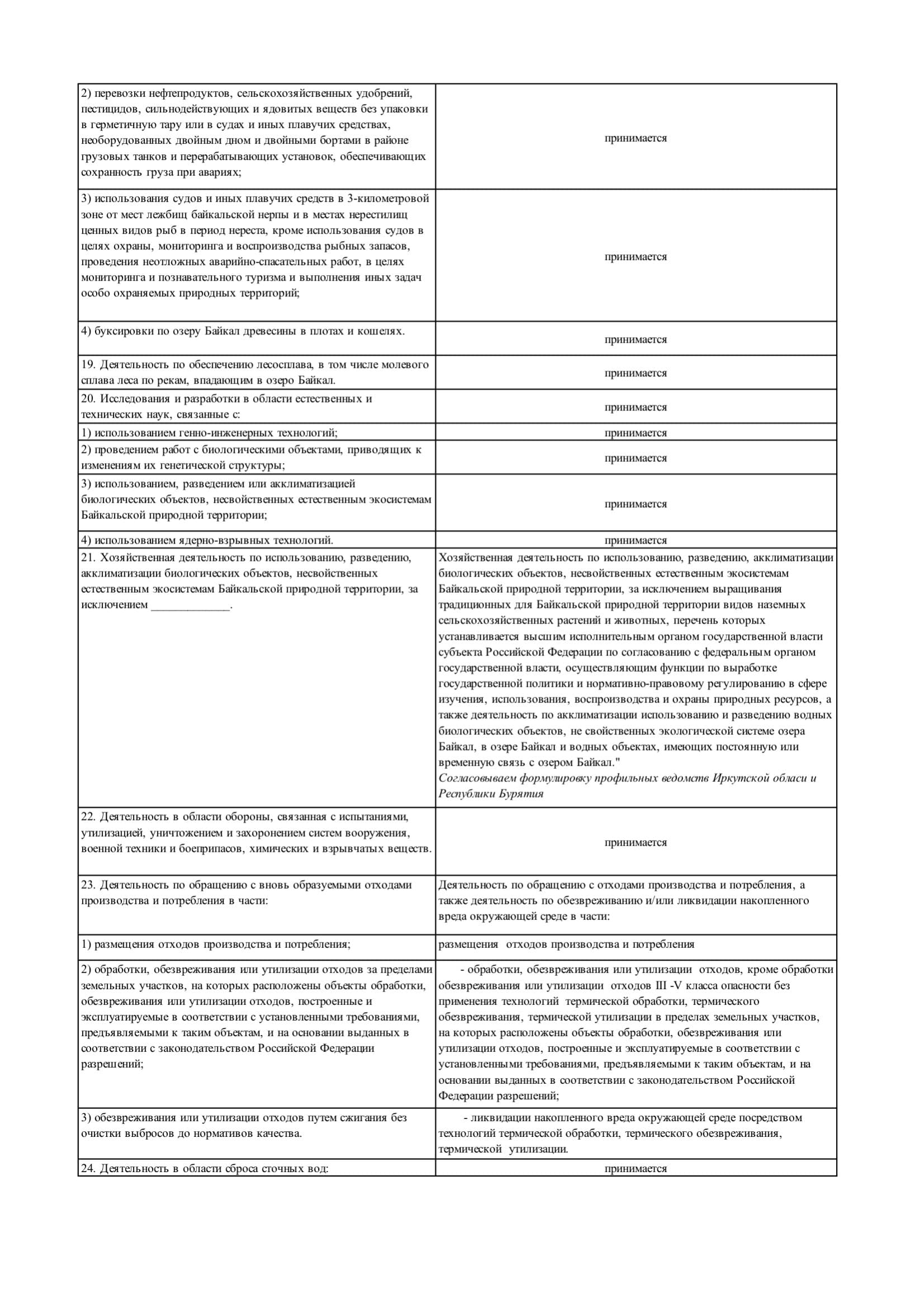 Письмо Министру природных ресурсов и экологии Российской Федерации от 22.09.2020 № 15007-15237-2115.4/95 - фото 7