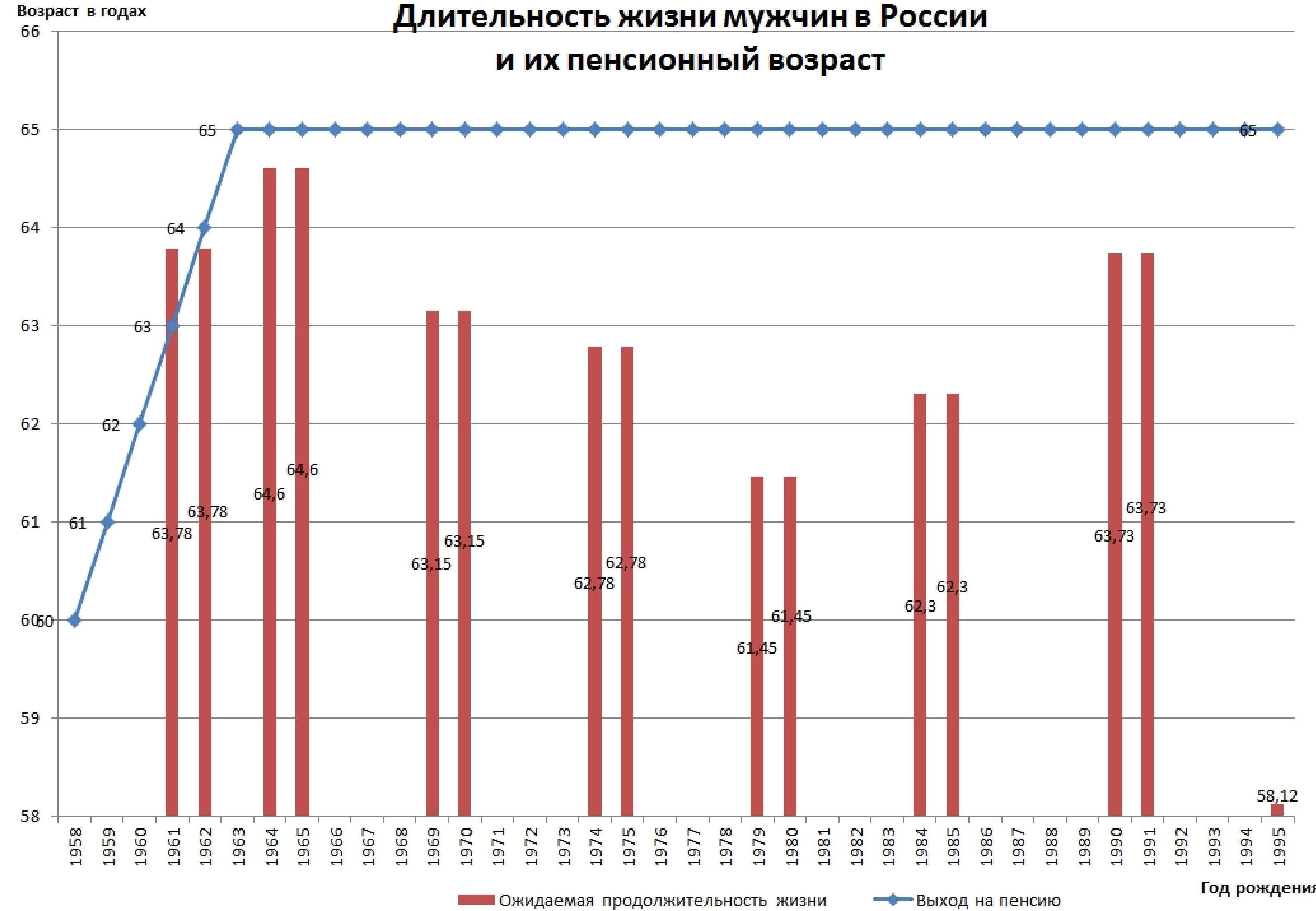 Первый самокатодром на эстакаде в США к 70-летию образования КНР. Переподеление ренты революционными сапатисткими токенами. Выбор оружия — шашки поддавки. Диктатура вещей. Смартфон, самокат, справедливое развитие — СССР -2. Часть 1 - фото 4