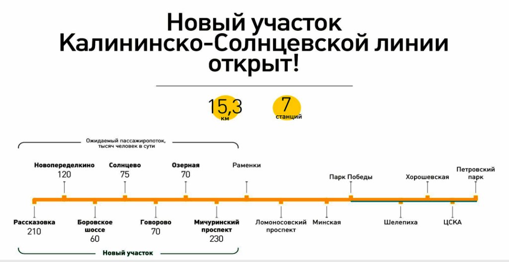 Открылось еще семь новых станций Московского метрополитена - фото 1