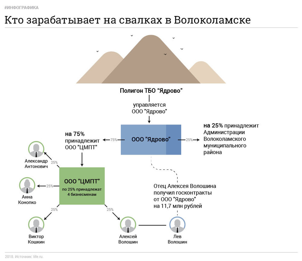Как чиновники защищают бизнес, от которого травятся дети - фото 3